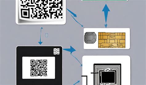 how pki smart card works|pki smarttoken.